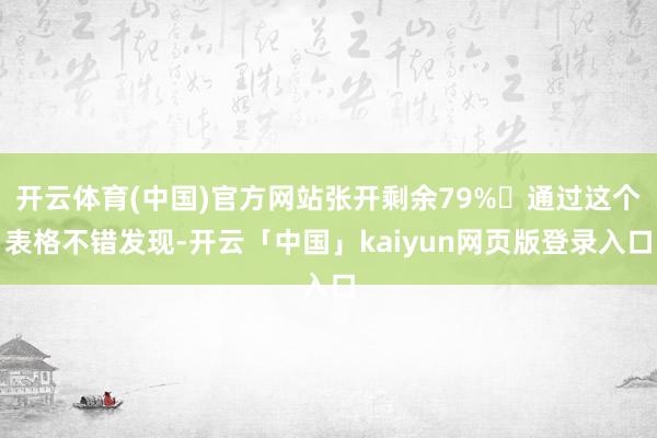 开云体育(中国)官方网站张开剩余79%⏰通过这个表格不错发现-开云「中国」kaiyun网页版登录入口